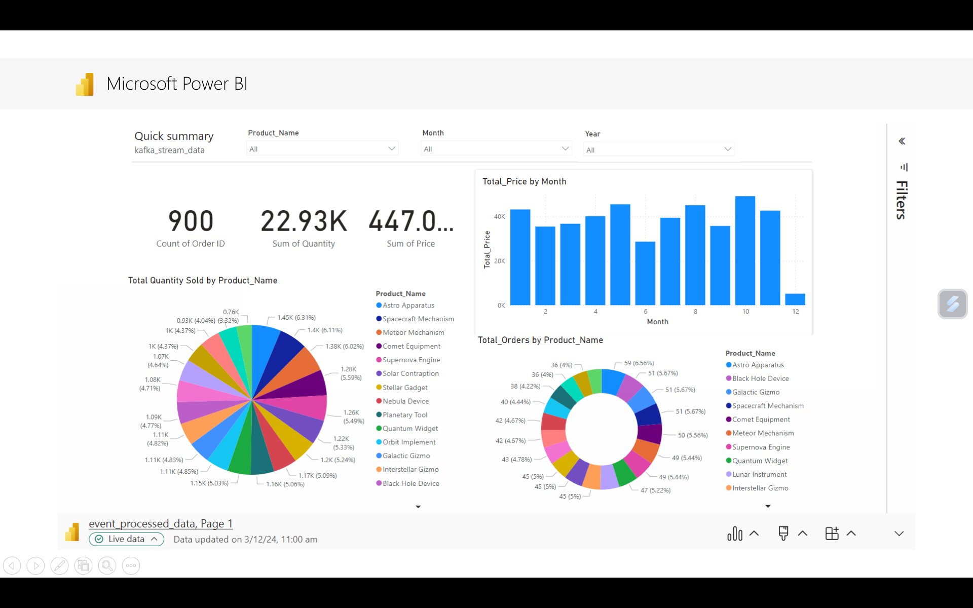 PowerBI Dashboard