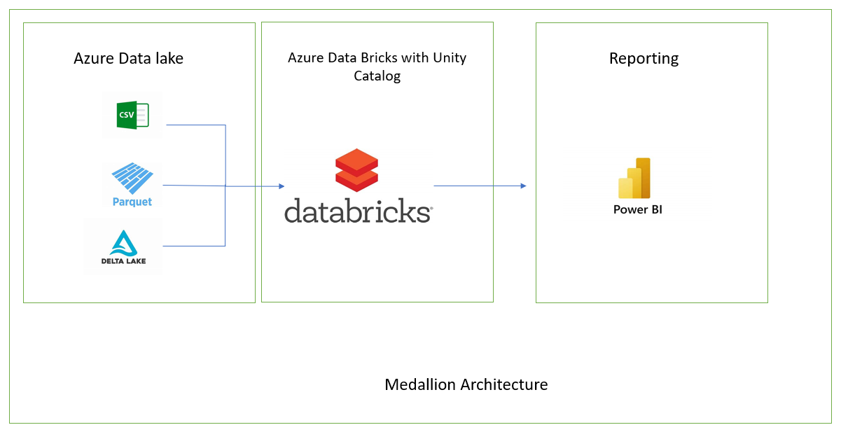 Data Processing Workflow